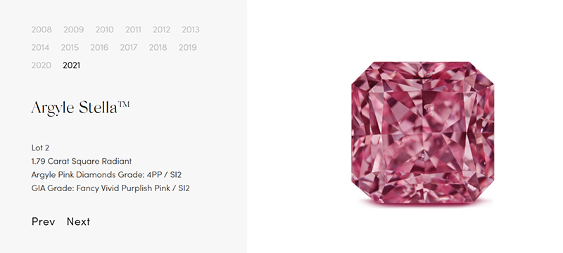 Argyle Tender price chart showing the value trends of rare pink, red, and violet diamonds sold at the annual Argyle Pink Diamonds Tender.