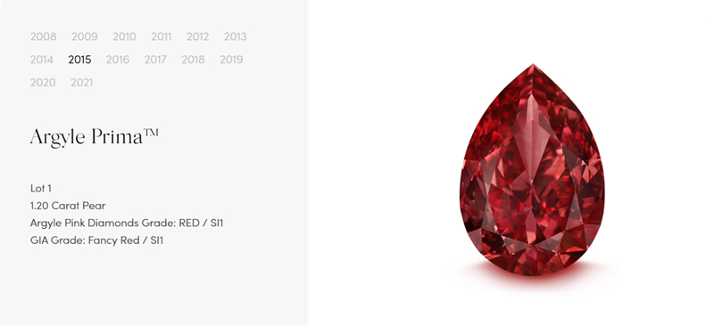 Argyle Pink 1 ct diamond price guide — showing market value for a 1‑carat rare Argyle-certified pink diamond.