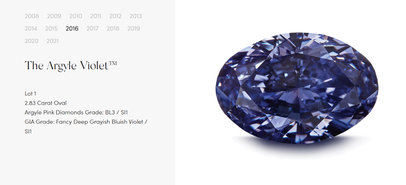 Violet diamond, rare fancy coloured diamond with bluish-violet hue from the Argyle mine in Western Australia.